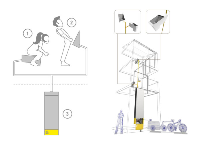 NPK System | Système de collecte des urines pour habitat individuel, collectif et Établissement Recevant du Public (ERP) | système constitué d'urinoirs secs (féminin et masculin) et d'un réservoir d'urine en acier inoxydable.