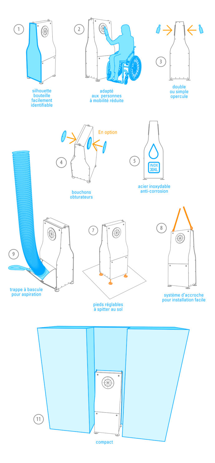 Pictograms showing all the technical features of the BOB glass container