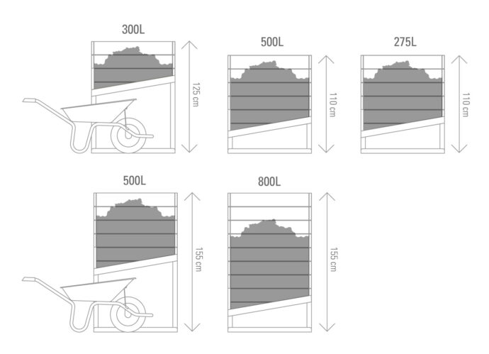 Plan coté latéral de la gamme des cinq composteurs individuels EKOVORE. Précisions sur la hauteur et le volume du composteur