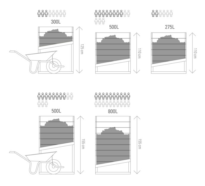 Plan coté latéral de la gamme des cinq composteurs individuels EKOVORE. Précisions sur la hauteur et le volume du composteur | Capacité