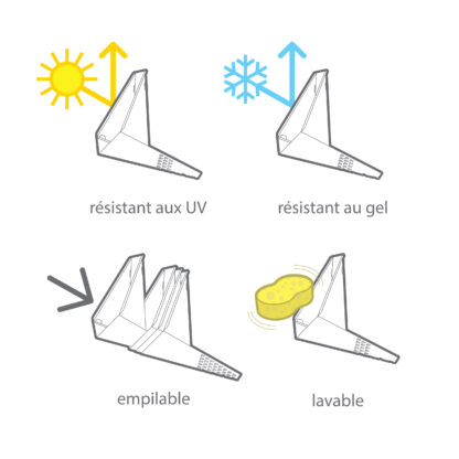 Caractéristiques techniques Uritonnoirs | polypropylène résistant aux UV et aux GEL