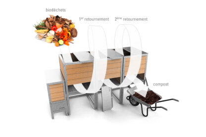 How the Ekovore modular composter works | Successive turning aerates the compost to speed up the breakdown of bio-waste.