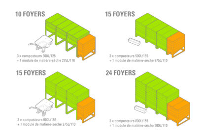 Le composteur collectif modulaire Ekovore se dimensionne en fonction du nombre d'habitants et des volumes de biodéchets produits. Il est évolutif.