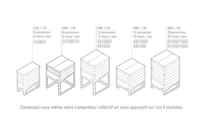 5 modules sont disponibles pour composer son composteur collectif en fonction du nombre d'habitants et des volumes de biodéchets produits