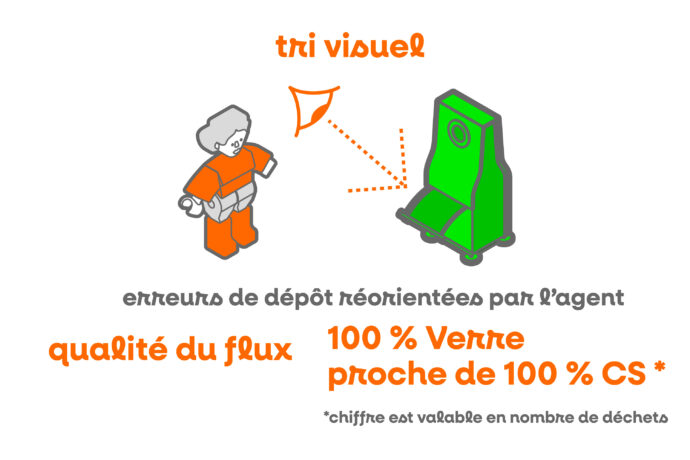 Contrôle du tri et aspiration avec BOB Kub