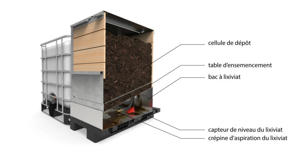 Illustration en coupe d’un composteur pour toilettes sèches montrant la cellule de dépôt, la table d’ensemencement, le bac de collecte des lixiviats et le capteur de niveau déclenchant la pompe de relevage vers l’IBC de stockage.