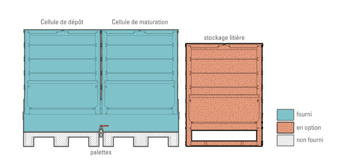Éléments fournis et non fournis – composteur pour toilettes sèches