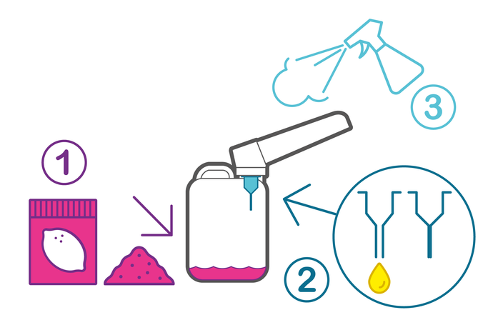 Schéma des trois dispositifs pour limiter les odeurs des urinoirs SUPERFERTIL : acide citrique, membrane élastomère et vinaigre blanc