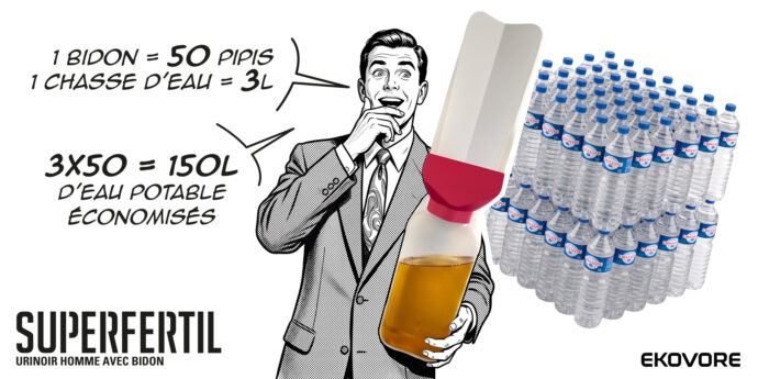 Réclame illustrée pour l’urinoir SUPERFERTIL : un homme s’émerveille devant les économies d’eau, avec les messages « 1 bidon = 50 pipis », « 1 chasse d’eau = 3 L » et « 3 × 50 = 150 L d’eau potable économisés ».
